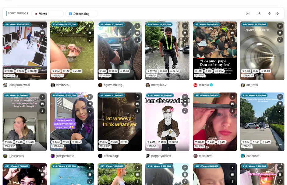 Sort Feed sorting TikTok videos by views in a ranked grid inside Chrome